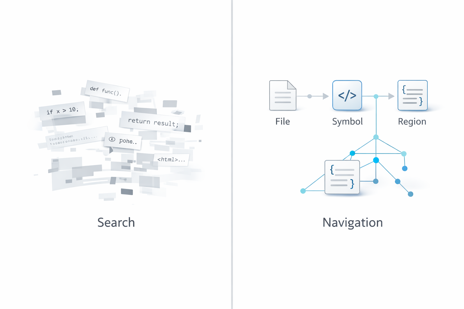 Search-style retrieval contrasted with structure-aware codebase navigation.
